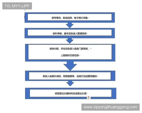 永利集团会员注册流程详解帮助新手快速完成注册流程指南 永利集团会员注册流程详解帮助新手快速完成注册流程指南