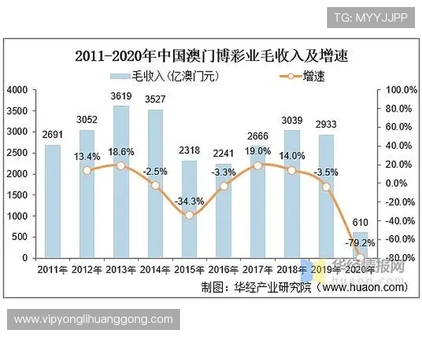 澳门著名赌场的历史与发展介绍，带你了解澳门博彩业的辉煌历程